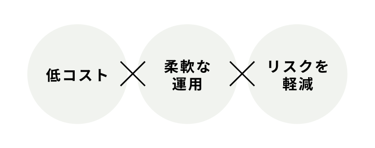 スモールスタート運用のメリット｜低コスト✕柔軟な運用✕リスクを軽減