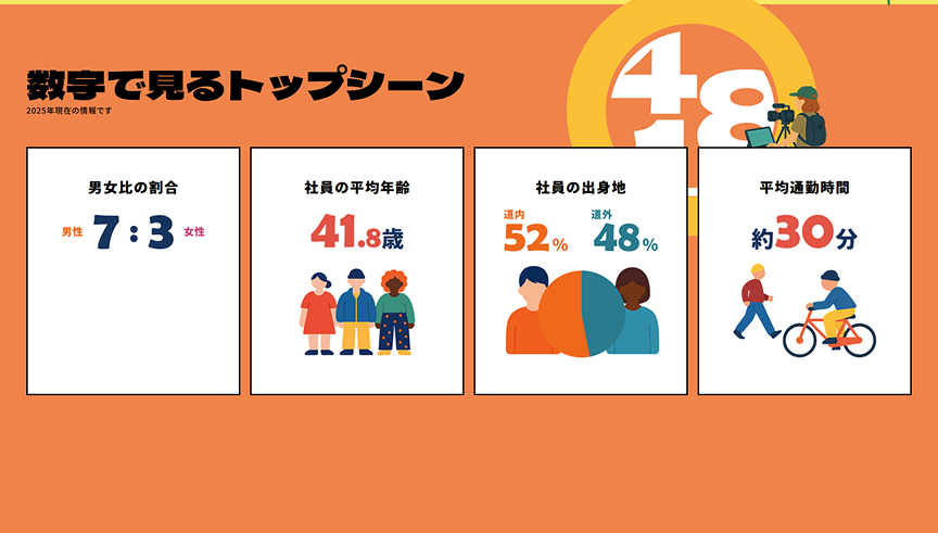 株式会社 トップシーン札幌