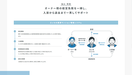 株式会社エッセ